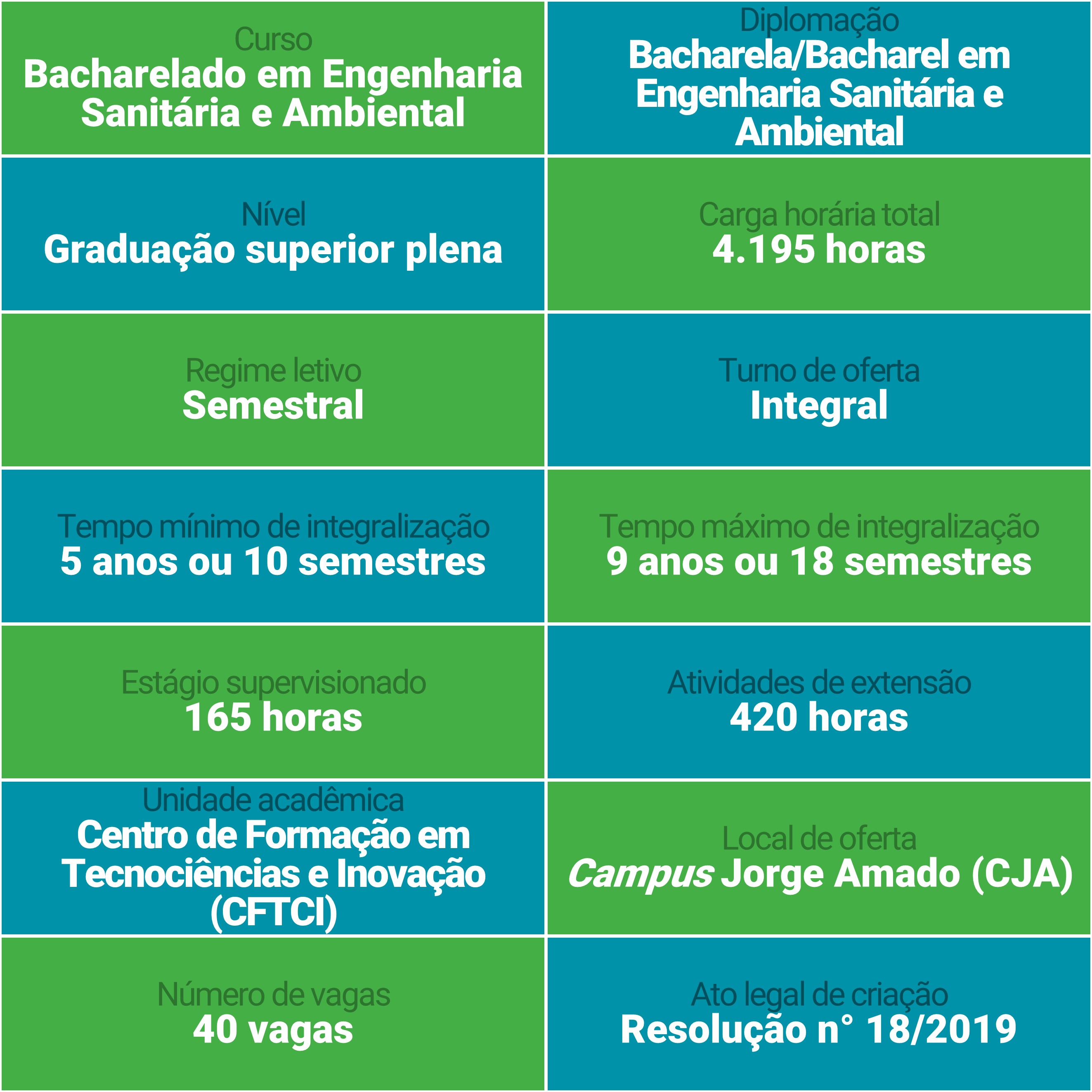 Engenharia Ambiental Quantos Anos